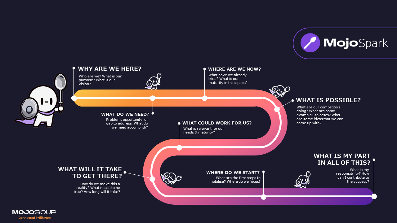 Roadmap