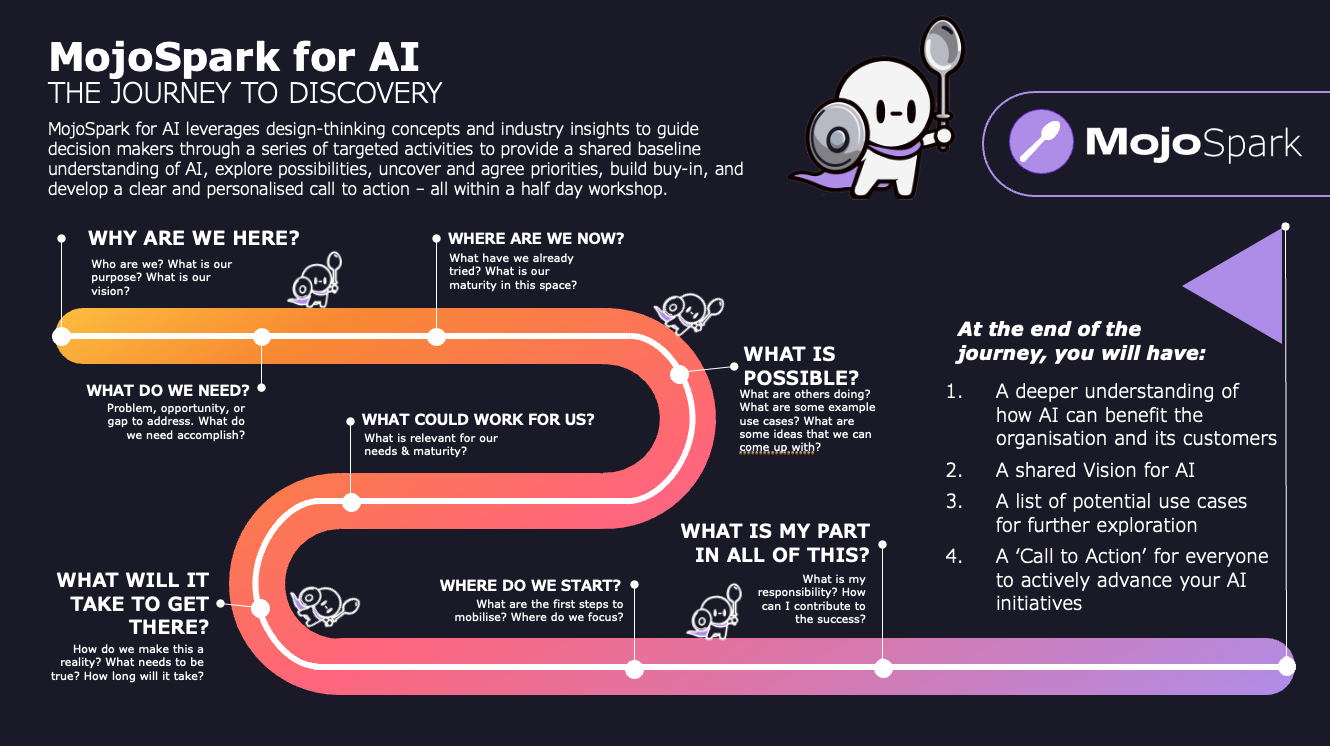Explore the future of work with us. - Mojo Soup